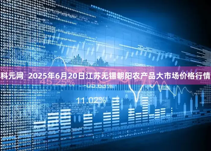 科元网  2025年6月20日江苏无锡朝阳农产品大市场价格行情